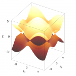 graphene_dispersion-1